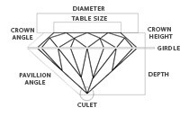 Diamond Cut – The 4 C’s